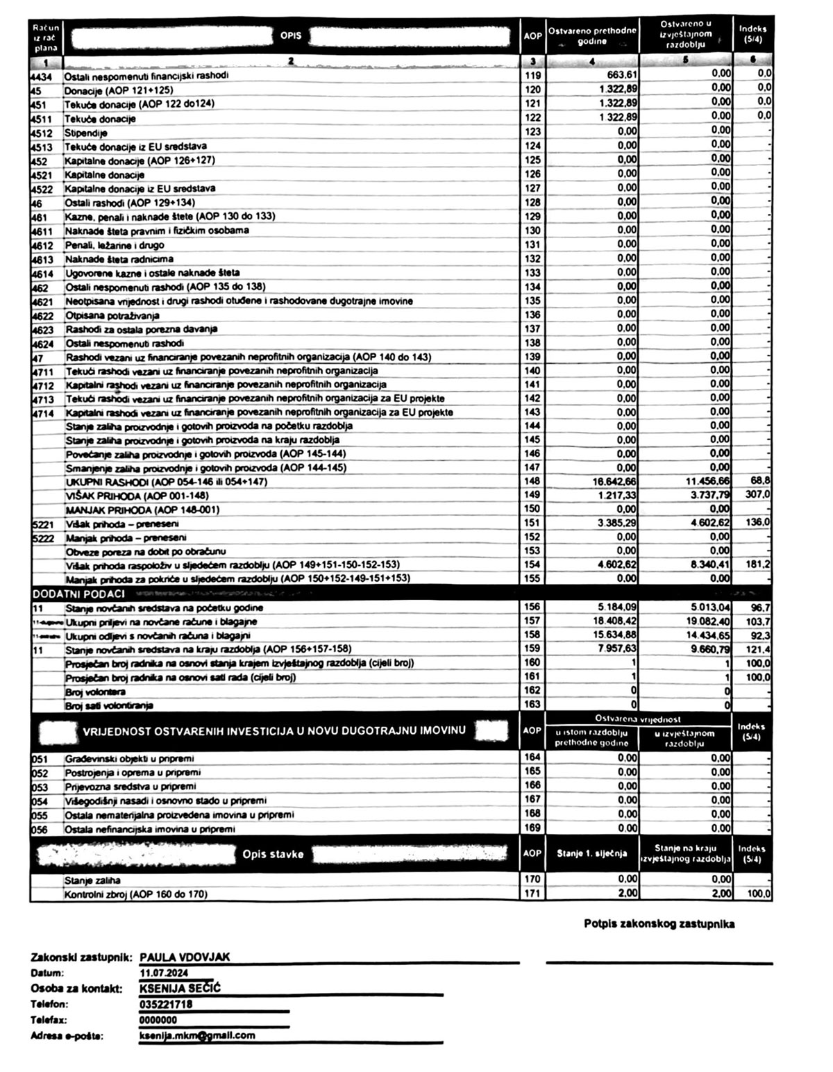 Fin izvjestaj 2024 02