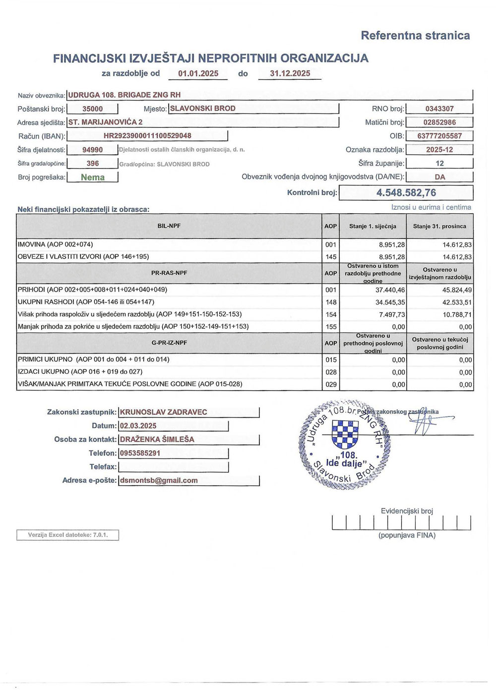 Financijski izvjestaj NO 2025