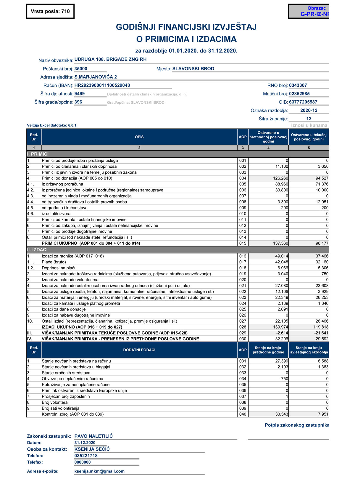 Financisjko izvjesce 2020
